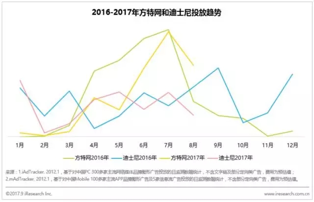 大数据下看主题乐园的“土洋之争”